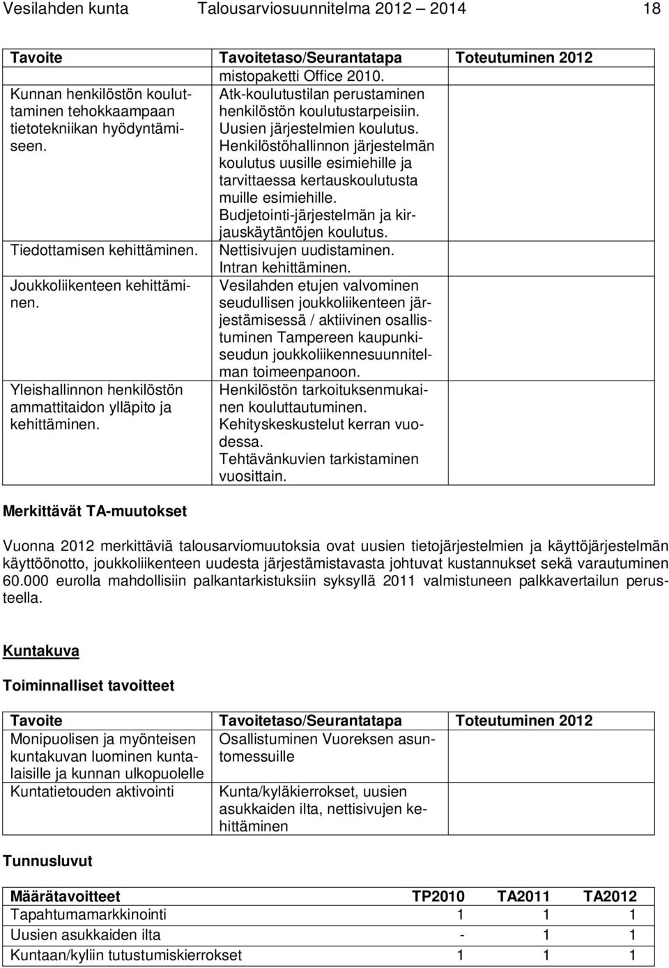 Henkilöstöhallinnon järjestelmän koulutus uusille esimiehille ja tarvittaessa kertauskoulutusta muille esimiehille. Budjetointi-järjestelmän ja kirjauskäytäntöjen koulutus. Tiedottamisen kehittäminen.