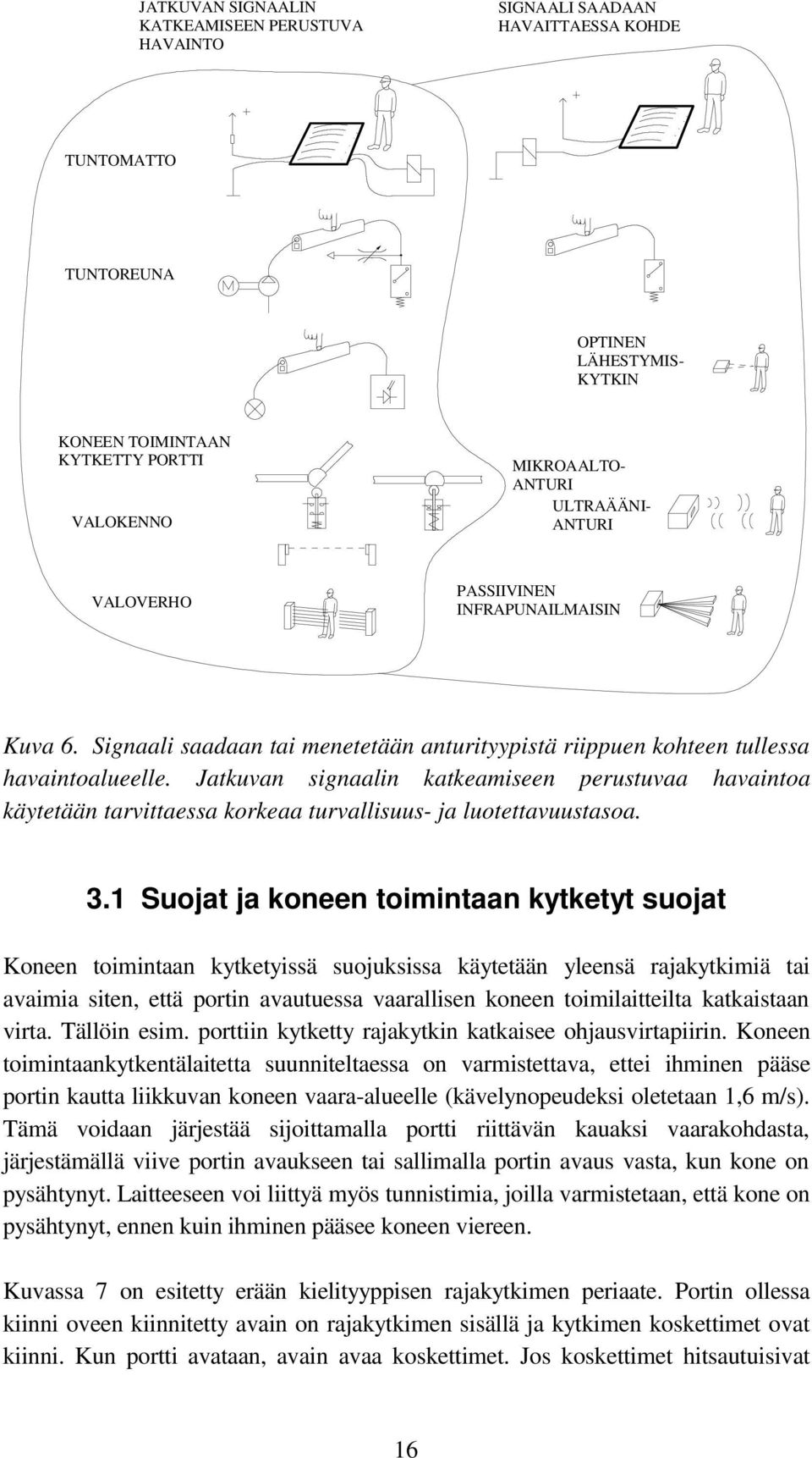 Signaali saadaan tai menetetään anturityypistä riippuen kohteen tullessa havaintoalueelle.