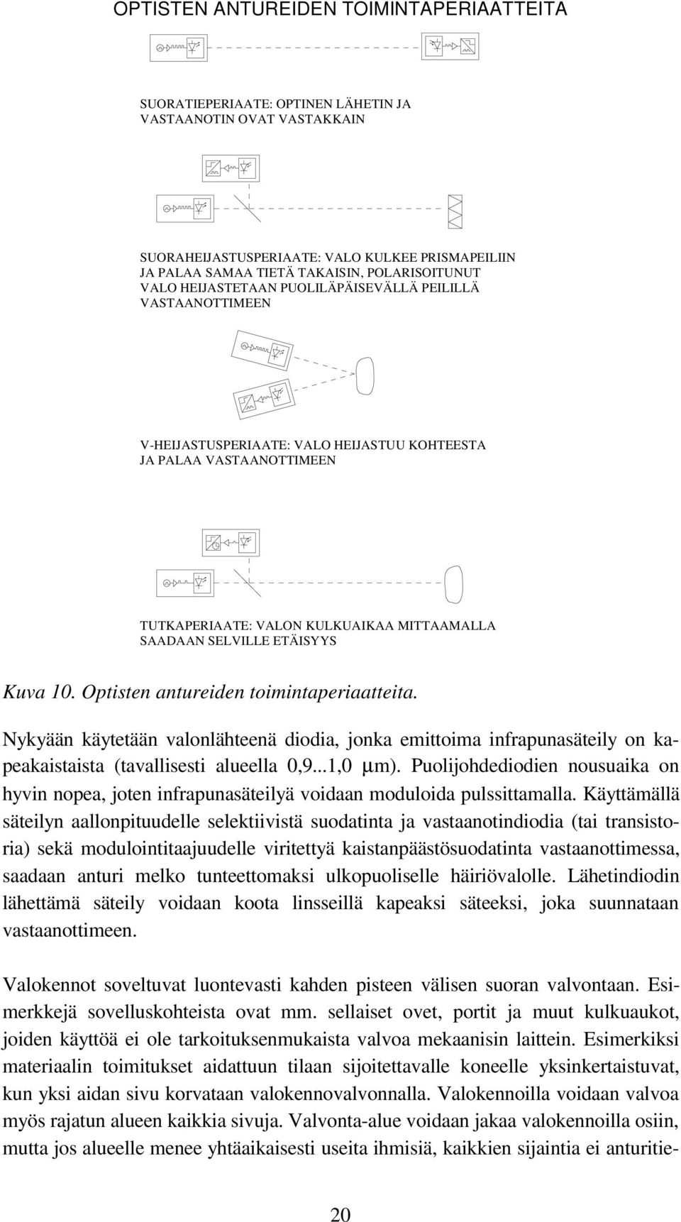 SELVILLE ETÄISYYS Kuva 10. Optisten antureiden toimintaperiaatteita. Nykyään käytetään valonlähteenä diodia, jonka emittoima infrapunasäteily on kapeakaistaista (tavallisesti alueella 0,9...1,0 µm).