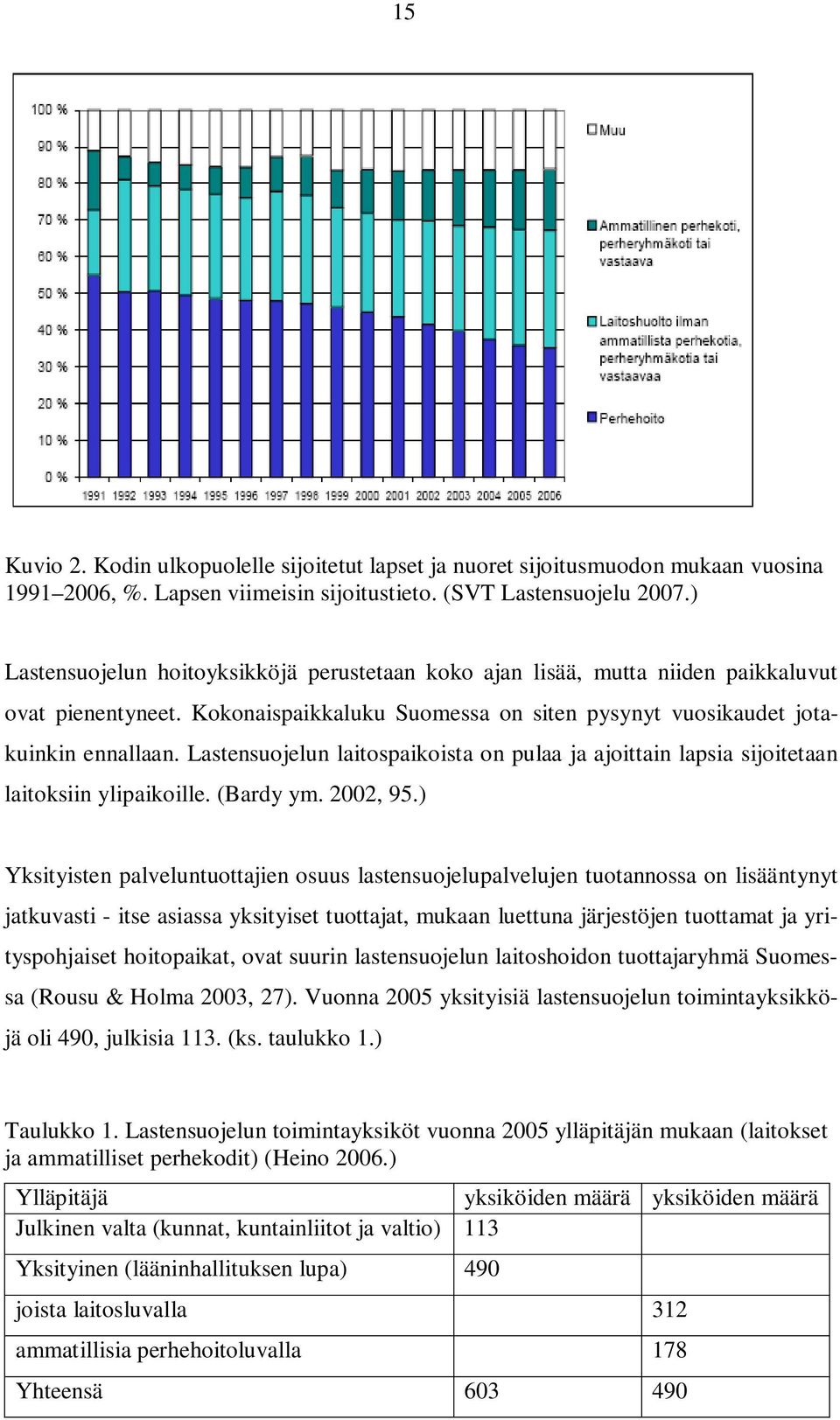 Lastensuojelun laitospaikoista on pulaa ja ajoittain lapsia sijoitetaan laitoksiin ylipaikoille. (Bardy ym. 2002, 95.