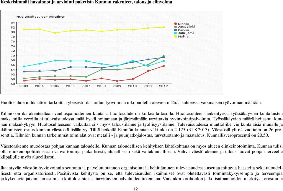 Huoltosuhteen heikentyessä työssäkäyvien kuntalaisten maksamilla veroilla ei tulevaisuudessa enää kyetä hoitamaan ja järjestämään tarvittavia hyvinvointipalveluita.