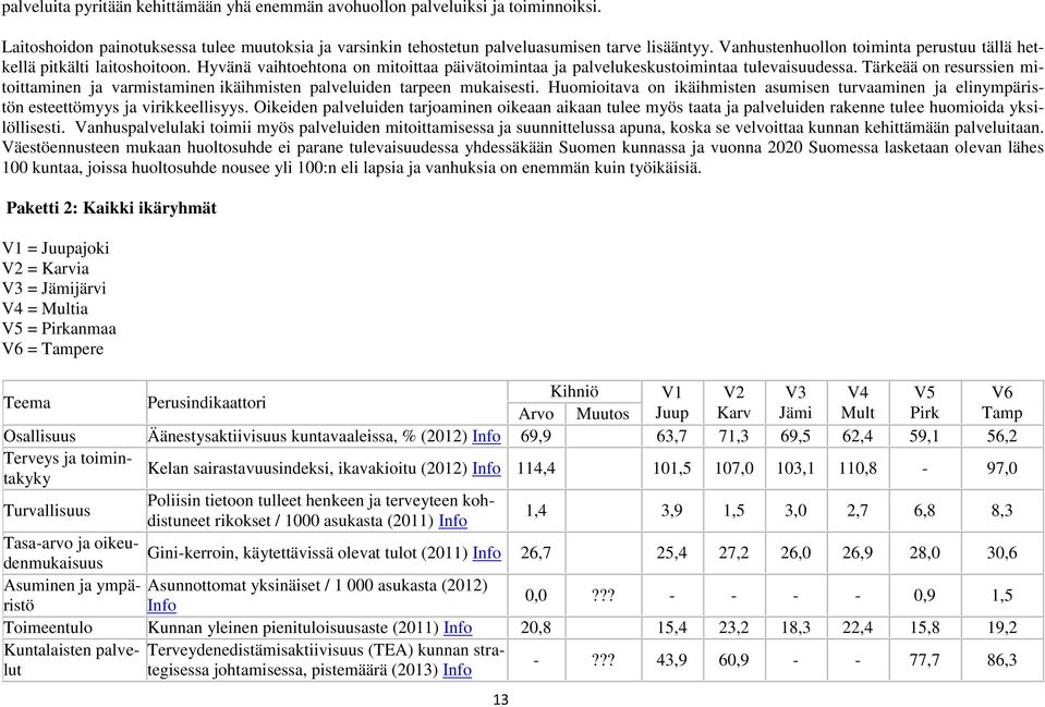 Tärkeää on resurssien mitoittaminen ja varmistaminen ikäihmisten palveluiden tarpeen mukaisesti. Huomioitava on ikäihmisten asumisen turvaaminen ja elinympäristön esteettömyys ja virikkeellisyys.