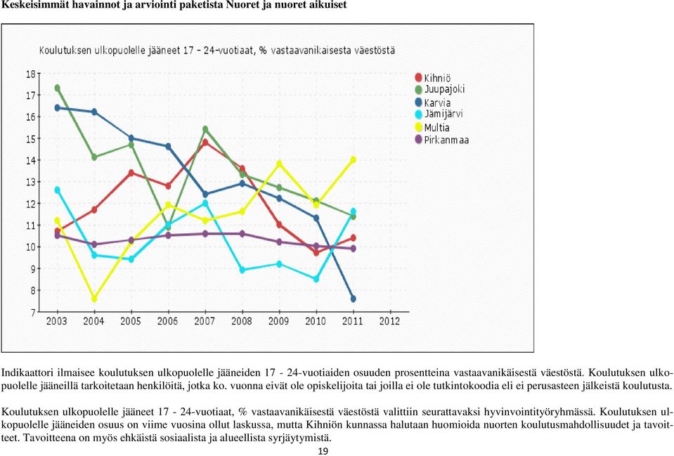 vuonna eivät ole opiskelijoita tai joilla ei ole tutkintokoodia eli ei perusasteen jälkeistä koulutusta.