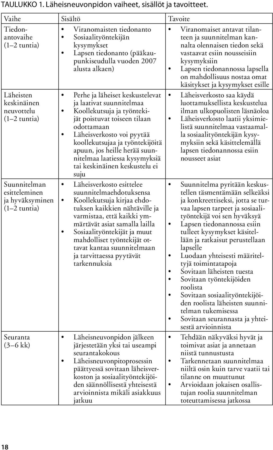 Sosiaalityöntekijän kysymykset Lapsen tiedonanto (pääkaupunkiseudulla vuoden 2007 alusta alkaen) Perhe ja läheiset keskustelevat ja laativat suunnitelmaa Koollekutsuja ja työntekijät poistuvat