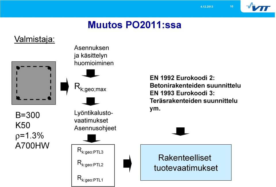k:geo:ptl2 R k:geo:ptl1 EN 1992 Eurokoodi 2: Betonirakenteiden suunnittelu EN