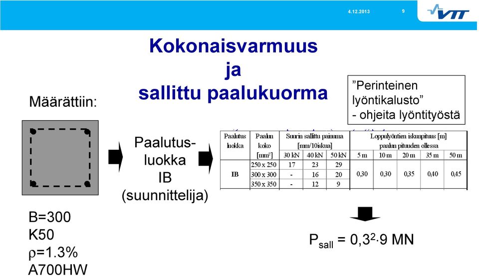ohjeita lyöntityöstä B=300 K50 ρ=1.