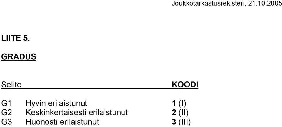 erilaistunut 1 (I) G2