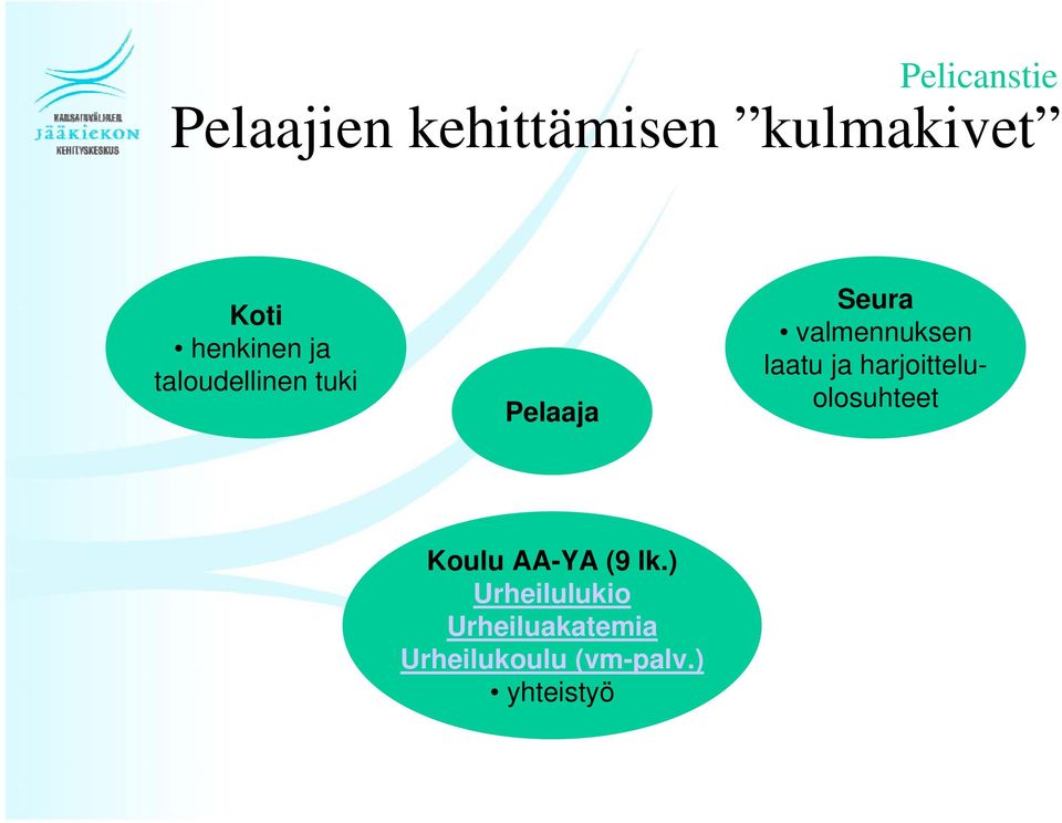 ja harjoitteluolosuhteet Koulu AA-YA (9 lk.