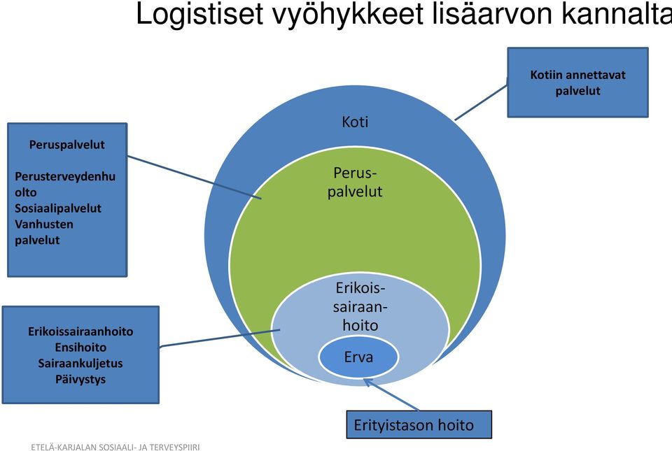 Vanhusten palvelut Koti Erikoissairaanhoito Ensihoito