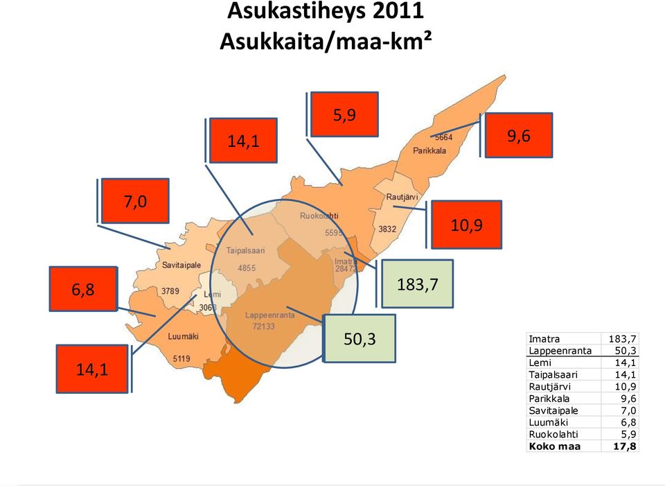 Lemi 14,1 Taipalsaari 14,1 Rautjärvi 10,9 Parikkala 9,6