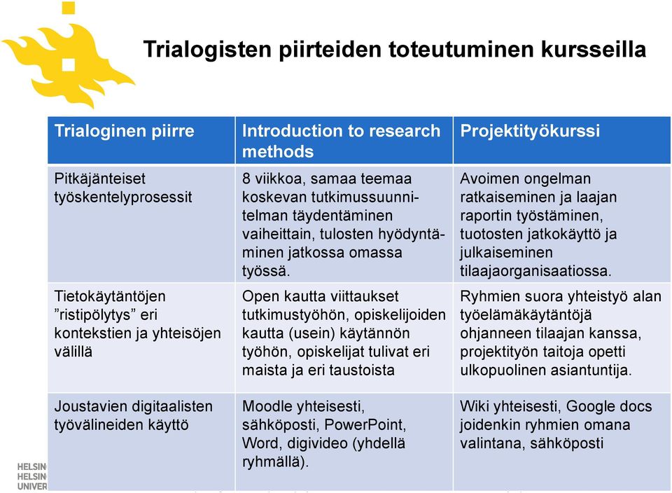 Open kautta viittaukset tutkimustyöhön, opiskelijoiden kautta (usein) käytännön työhön, opiskelijat tulivat eri maista ja eri taustoista Projektityökurssi Avoimen ongelman ratkaiseminen ja laajan