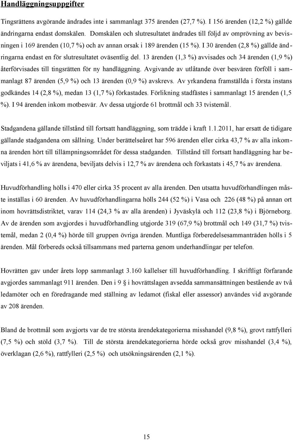 I 30 ärenden (2,8 %) gällde ändringarna endast en för slutresultatet oväsentlig del. 13 ärenden (1,3 %) avvisades och 34 ärenden (1,9 %) återförvisades till tingsrätten för ny handläggning.