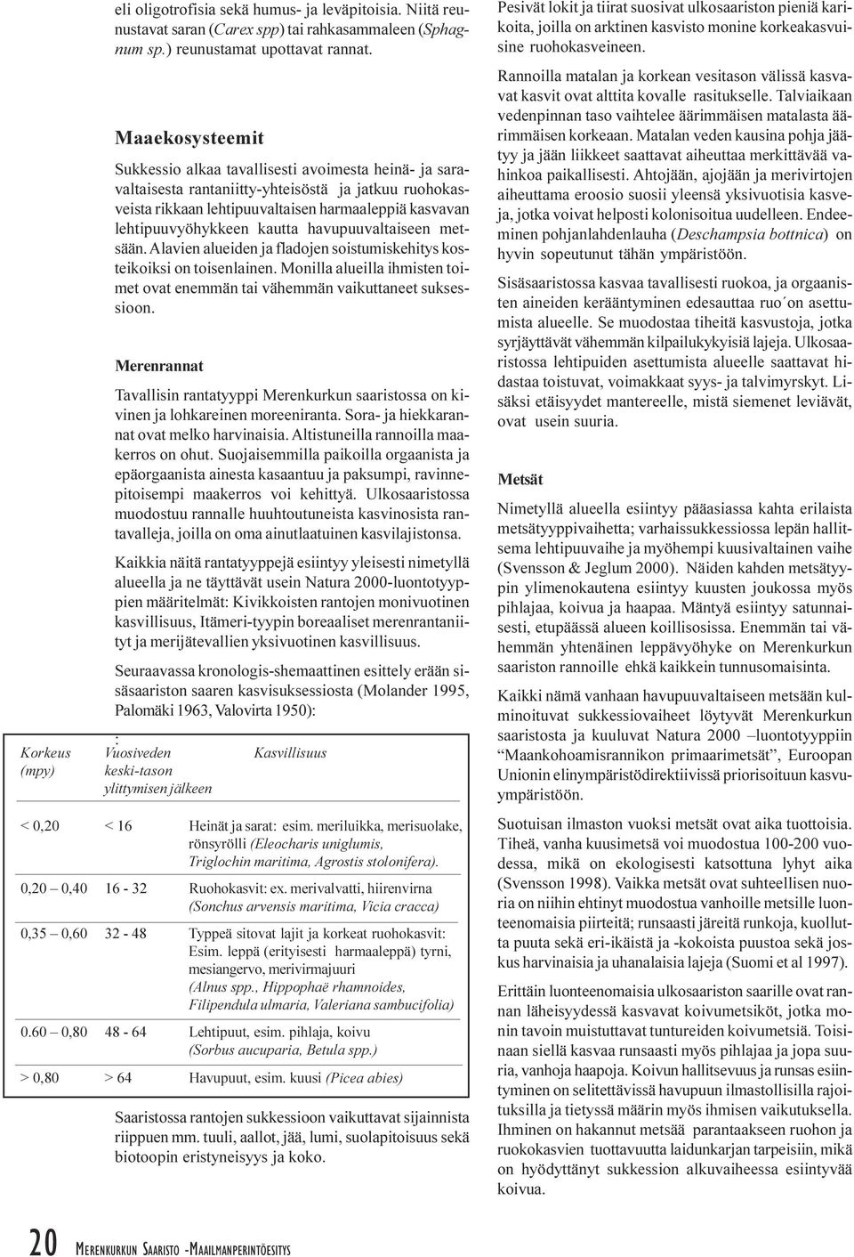 fladojen soistumiskehitys kosteikoiksi on toisenlainen Monilla alueilla ihmisten toimet ovat enemmän tai vähemmän vaikuttaneet suksessioon Merenrannat Tavallisin rantatyyppi Merenkurkun saaristossa