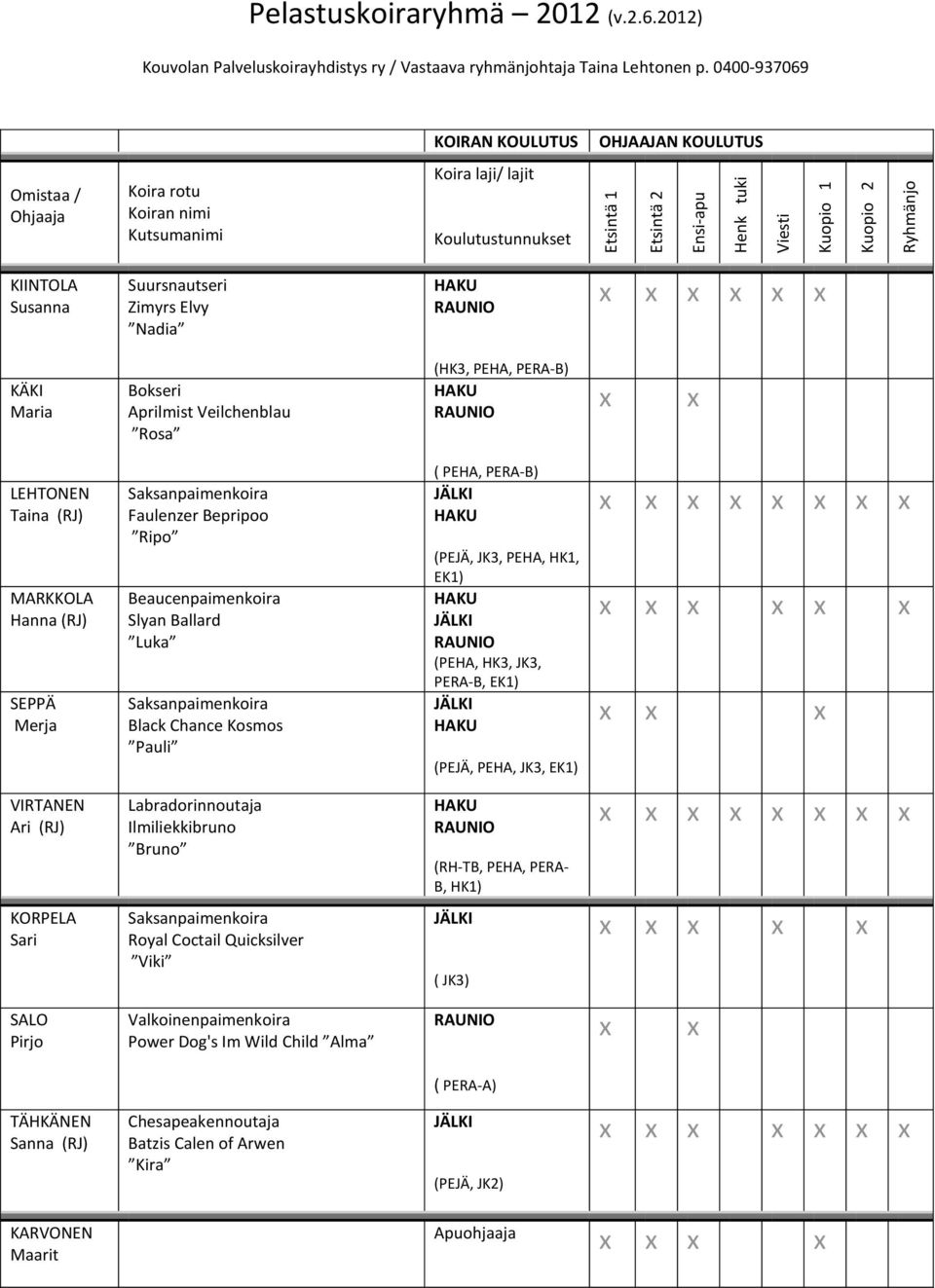 Bokseri Aprilmist Veilchenblau Rosa (HK3, PEHA, PERA-B) LEHTONEN Taina (RJ) MARKKOLA Hanna (RJ) SEPPÄ Merja Saksanpaimenkoira Faulenzer Bepripoo Ripo Beaucenpaimenkoira Slyan Ballard Luka