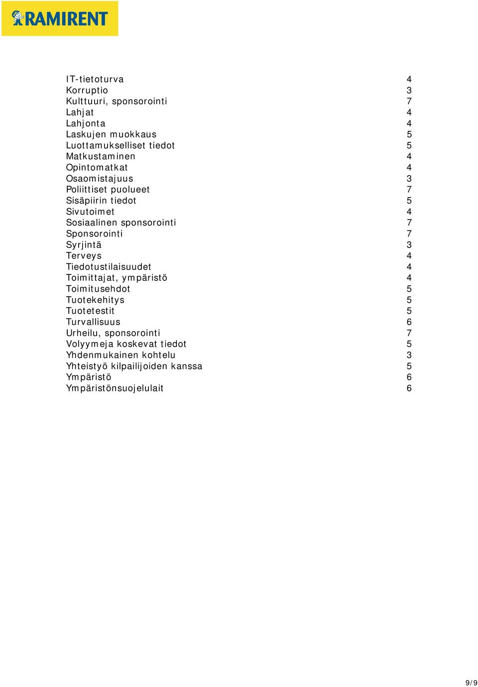 Syrjintä 3 Terveys 4 Tiedotustilaisuudet 4 Toimittajat, ympäristö 4 Toimitusehdot 5 Tuotekehitys 5 Tuotetestit 5 Turvallisuus 6