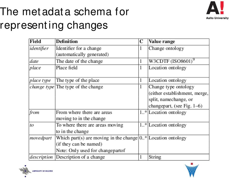 schema for