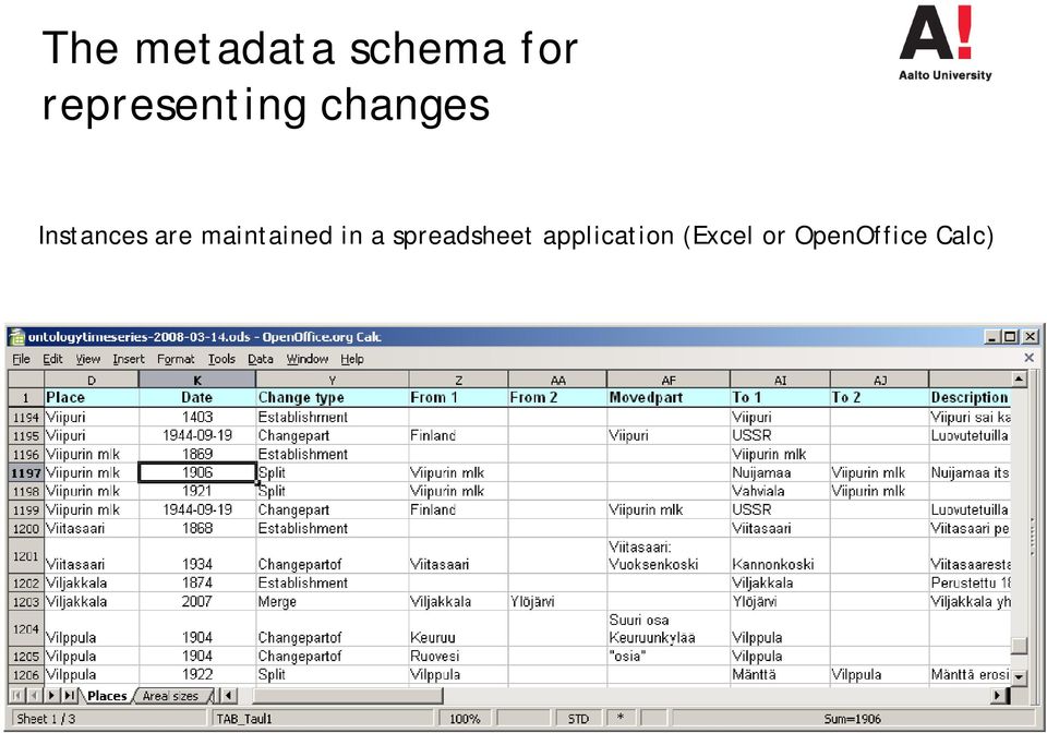 are maintained in a spreadsheet