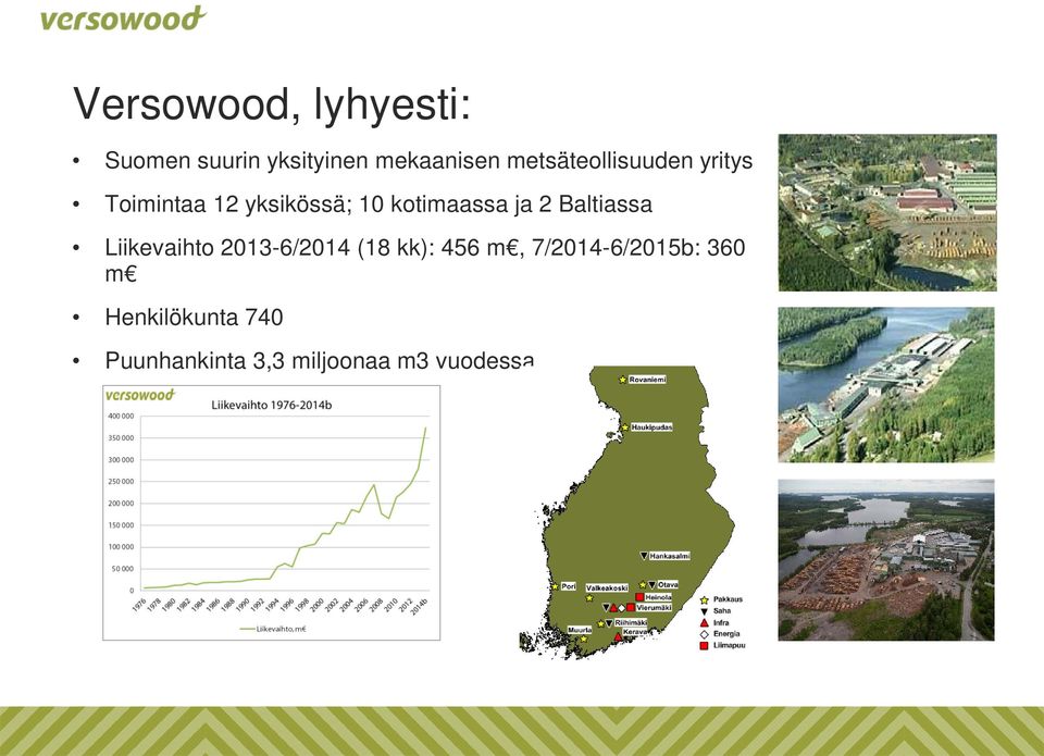 ja 2 Baltiassa Liikevaihto 2013-6/2014 (18 kk): 456 m,