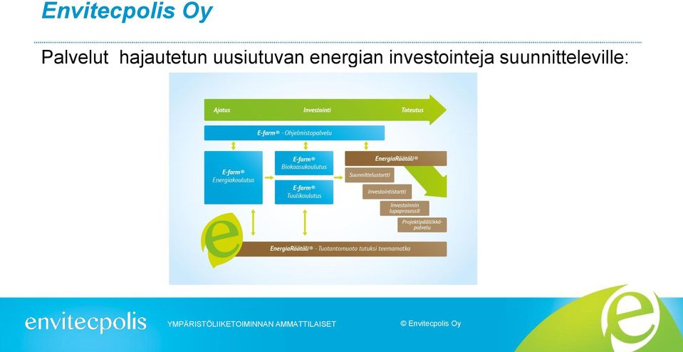 uusiutuvan energian