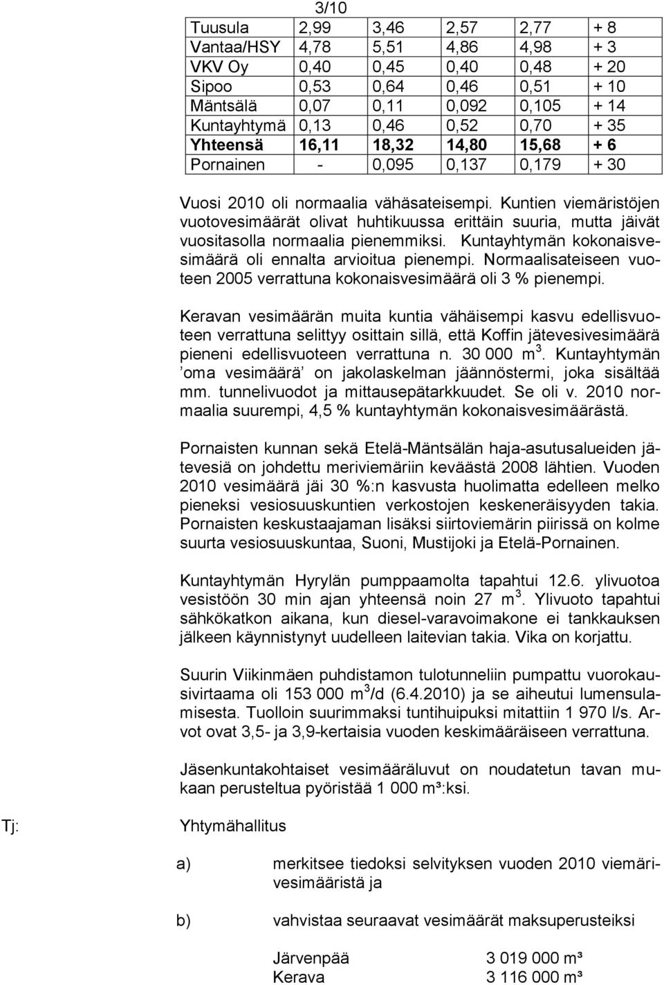 Kuntien viemäristöjen vuotovesimäärät olivat huhtikuussa erittäin suuria, mutta jäivät vuositasolla normaalia pienemmiksi. Kuntayhtymän kokonaisvesimäärä oli ennalta arvioitua pienempi.