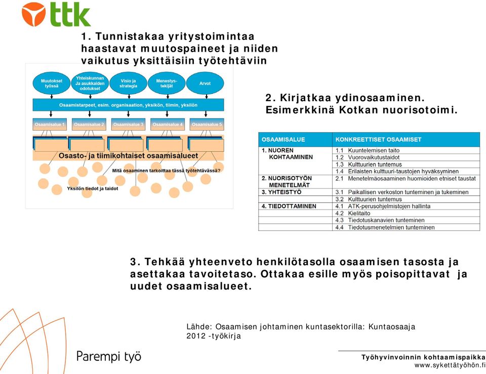 Tehkää yhteenveto henkilötasolla osaamisen tasosta ja asettakaa tavoitetaso.