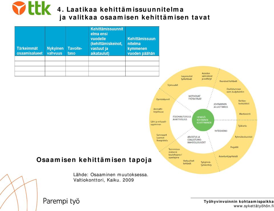 Osaamisen kehittämisen tapoja Lähde: