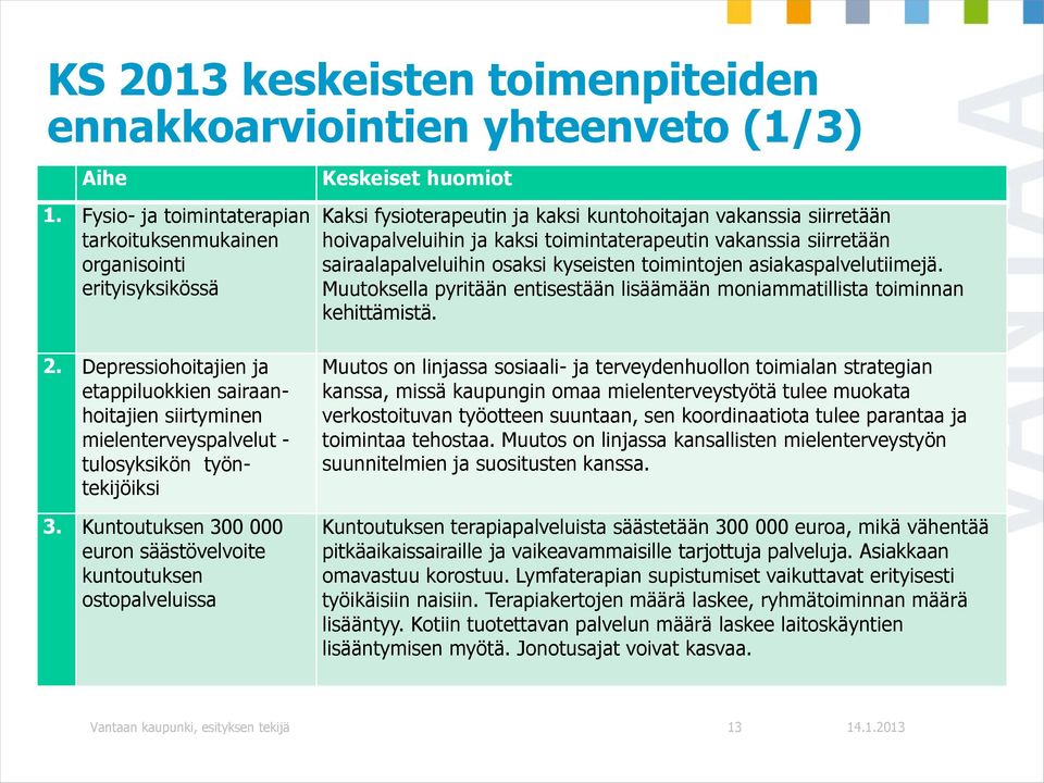 toimintaterapeutin vakanssia siirretään sairaalapalveluihin osaksi kyseisten toimintojen asiakaspalvelutiimejä. Muutoksella pyritään entisestään lisäämään moniammatillista toiminnan kehittämistä. 2.