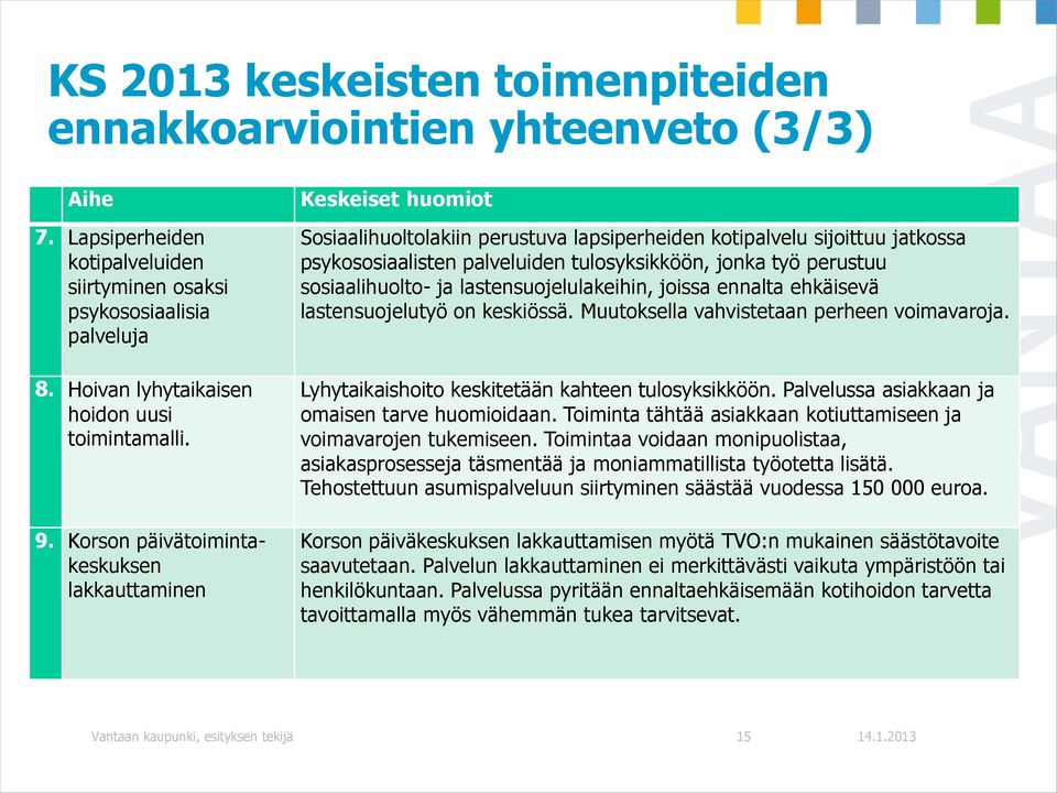 Korson päivätoimintakeskuksen lakkauttaminen Keskeiset huomiot Sosiaalihuoltolakiin perustuva lapsiperheiden kotipalvelu sijoittuu jatkossa psykososiaalisten palveluiden tulosyksikköön, jonka työ