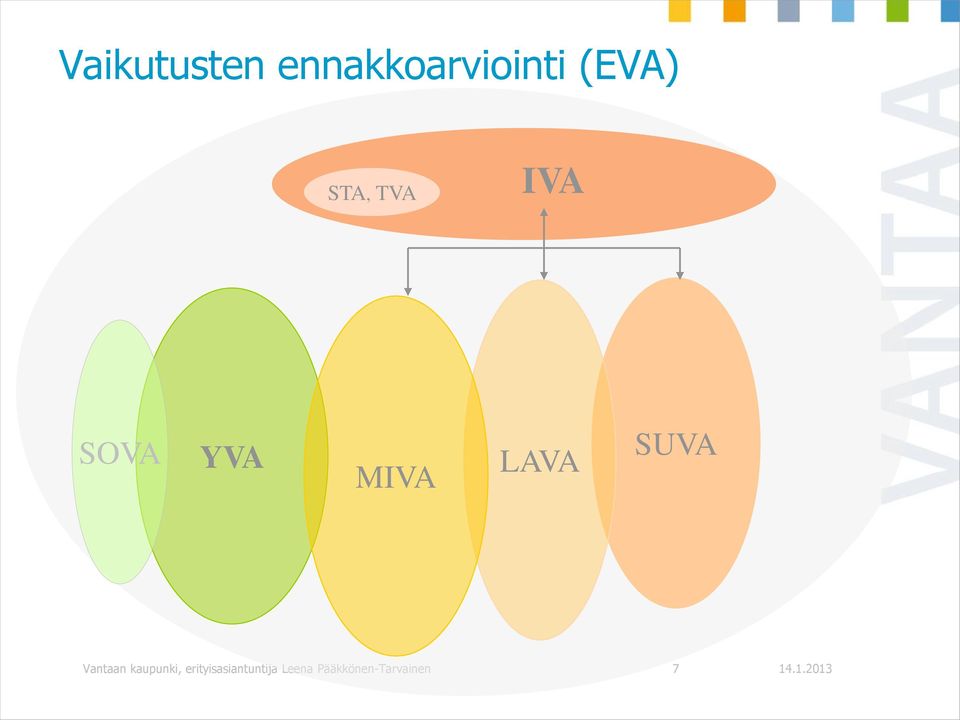 SUVA Vantaan kaupunki,