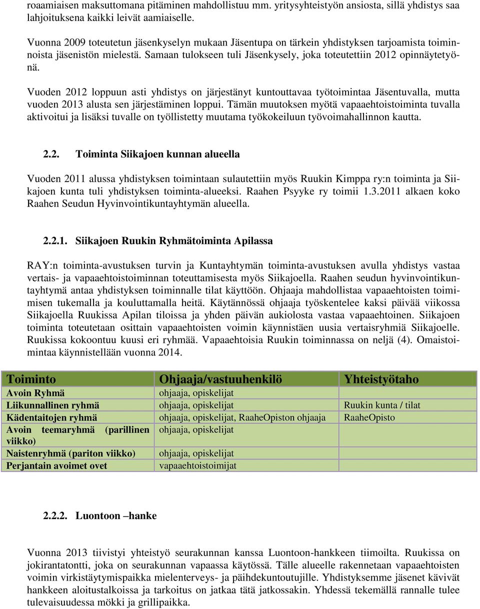 Vuoden 2012 loppuun asti yhdistys on järjestänyt kuntouttavaa työtoimintaa Jäsentuvalla, mutta vuoden 2013 alusta sen järjestäminen loppui.