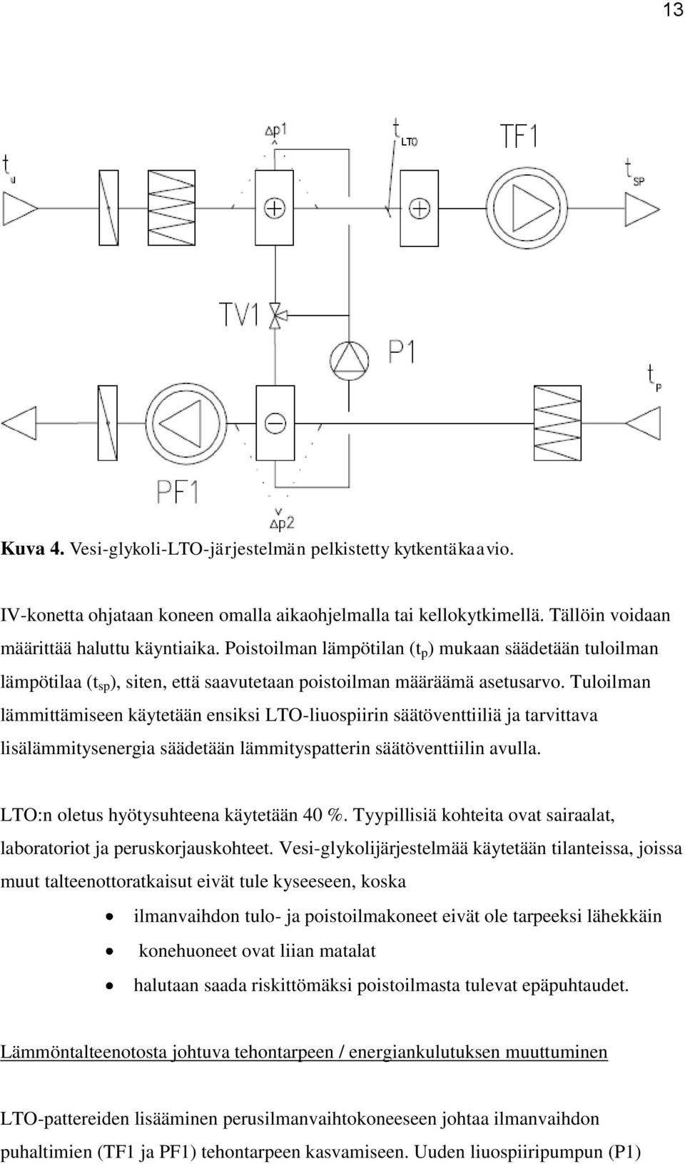 Tuloilman lämmittämiseen käytetään ensiksi LTO-liuospiirin säätöventtiiliä ja tarvittava lisälämmitysenergia säädetään lämmityspatterin säätöventtiilin avulla.