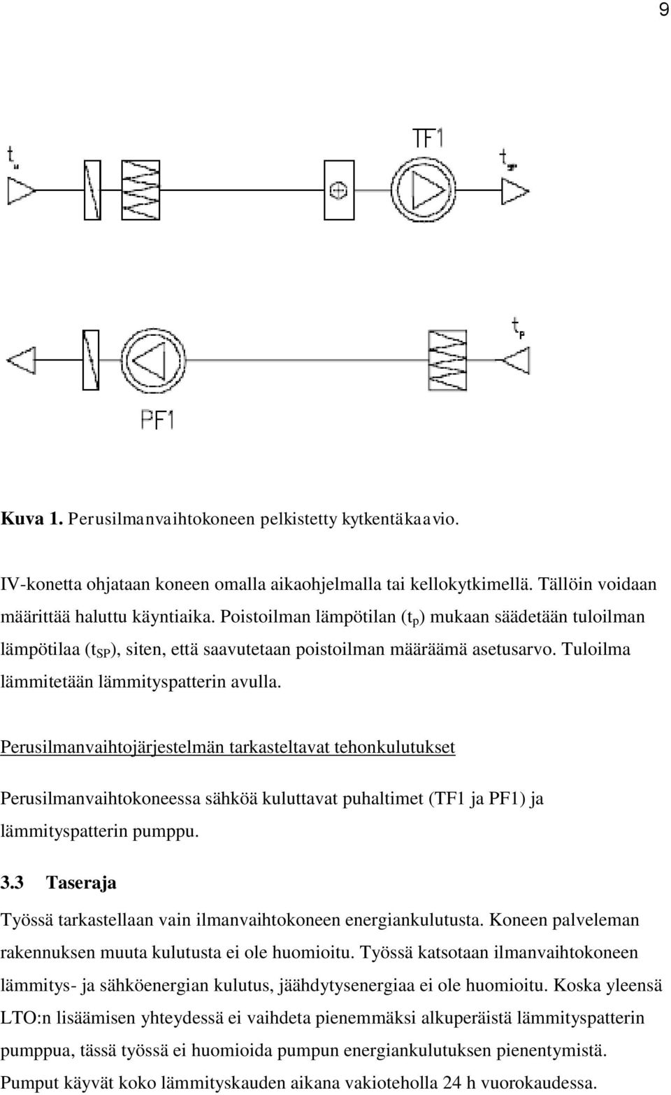 Perusilmanvaihtojärjestelmän tarkasteltavat tehonkulutukset Perusilmanvaihtokoneessa sähköä kuluttavat puhaltimet (TF1 ja PF1) ja lämmityspatterin pumppu. 3.