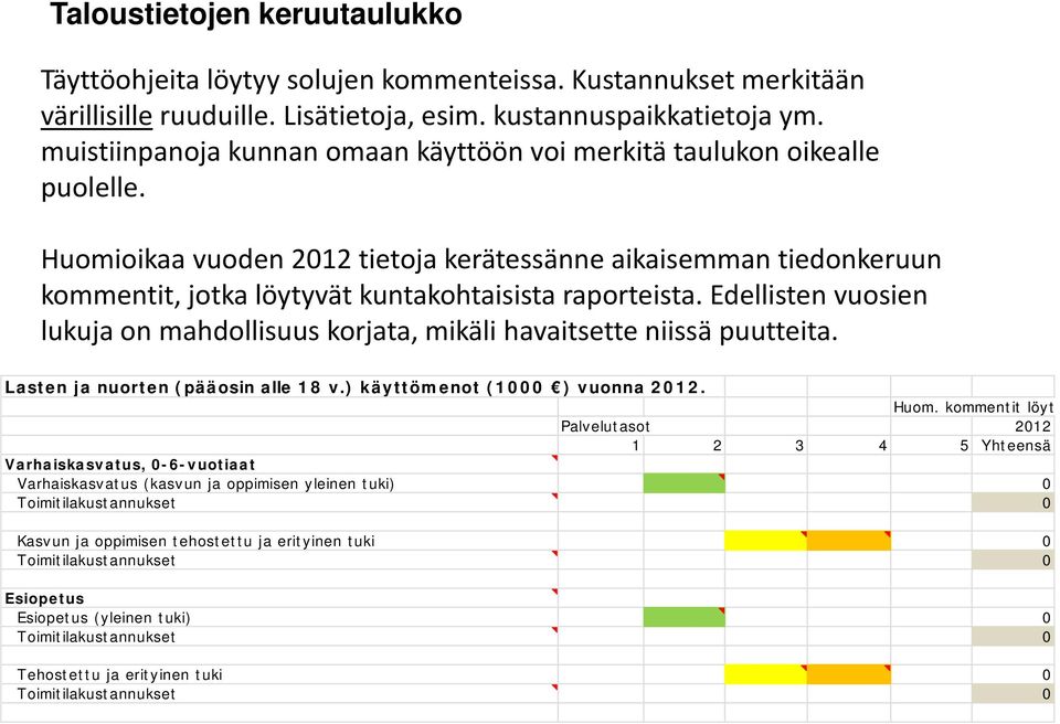 Huomioikaa vuoden 2012 tietoja kerätessänne aikaisemman tiedonkeruun kommentit, jotka löytyvät kuntakohtaisista raporteista.