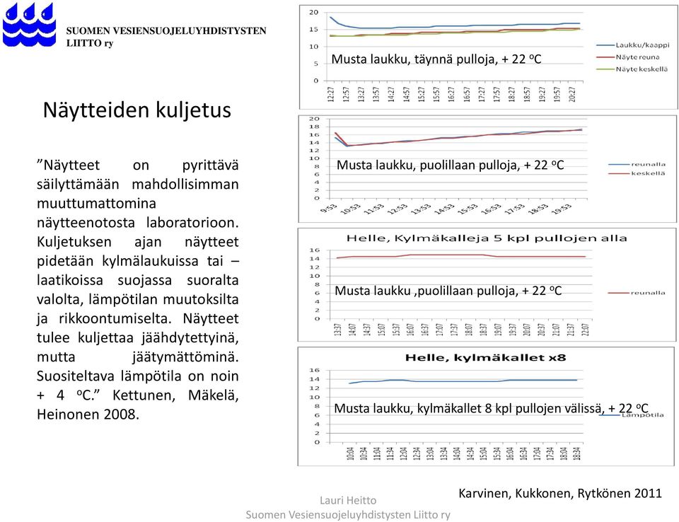 Näytteet tulee kuljettaa jäähdytettyinä, mutta jäätymättöminä. Suositeltava lämpötila on noin + 4 o C. Kettunen, Mäkelä, Heinonen 2008.