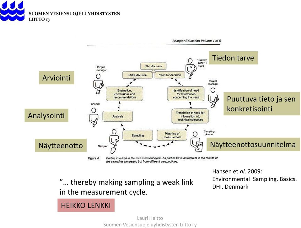 making sampling a weak link in the measurement cycle.