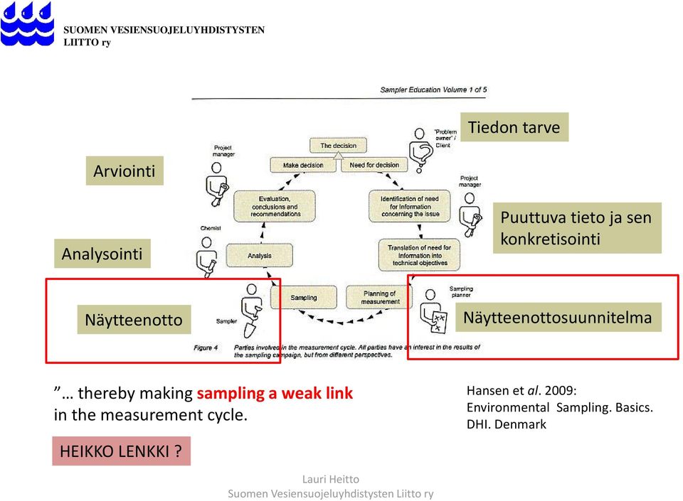 making sampling a weak link in the measurement cycle.