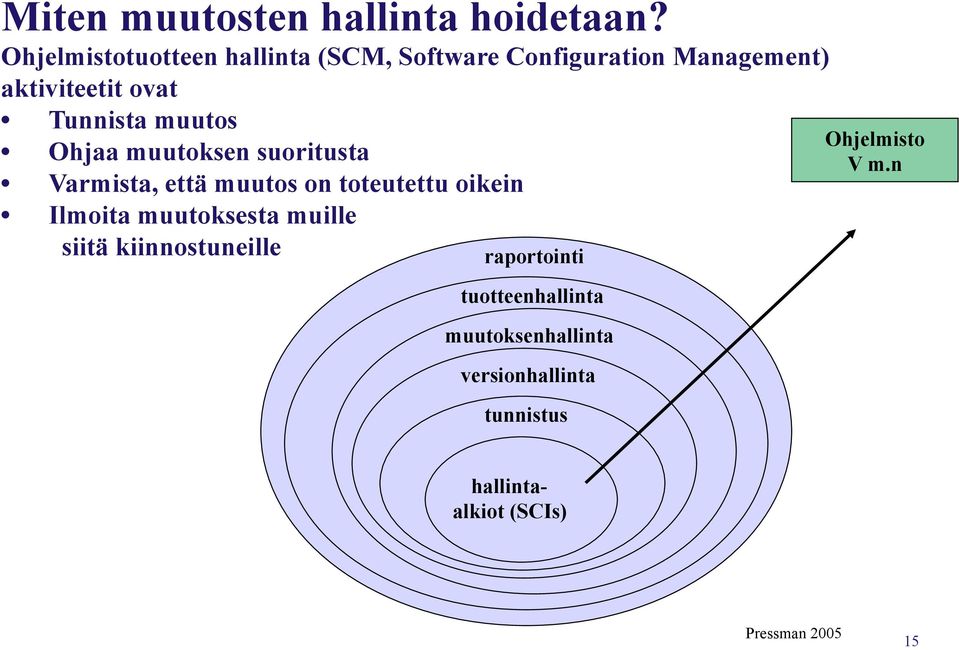 muutos Ohjaa muutoksen suoritusta Varmista, että muutos on toteutettu oikein Ilmoita muutoksesta