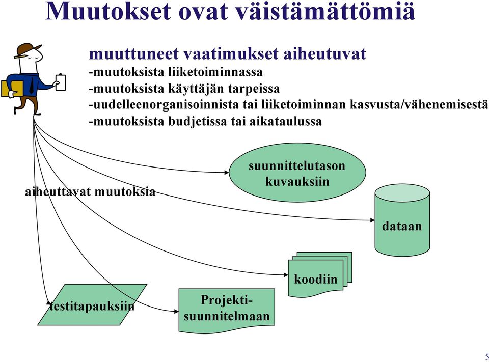liiketoiminnan kasvusta/vähenemisestä - muutoksista budjetissa tai aikataulussa
