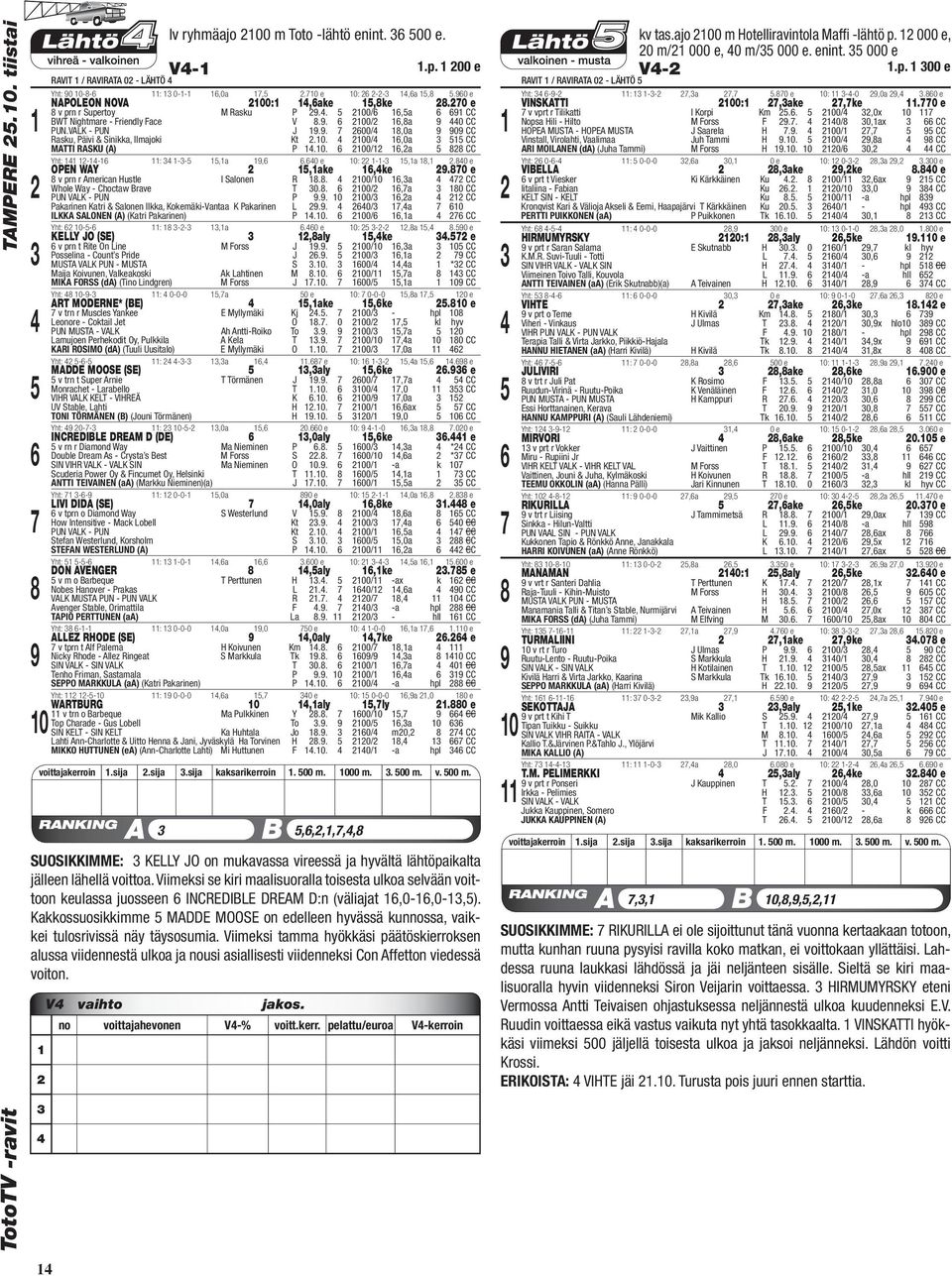 . 00/,0a 0 CC Rasku, Päivi & Sinikka, Ilmajoki Kt.0. 00/,0a CC MATTI RASKU (A) P.0. 00/,a CC Yht: -- : --,a,.0 e 0: --,a,.0 OPEN WAY,ake,ke.0 e v prn r American Hustle I Salonen R.