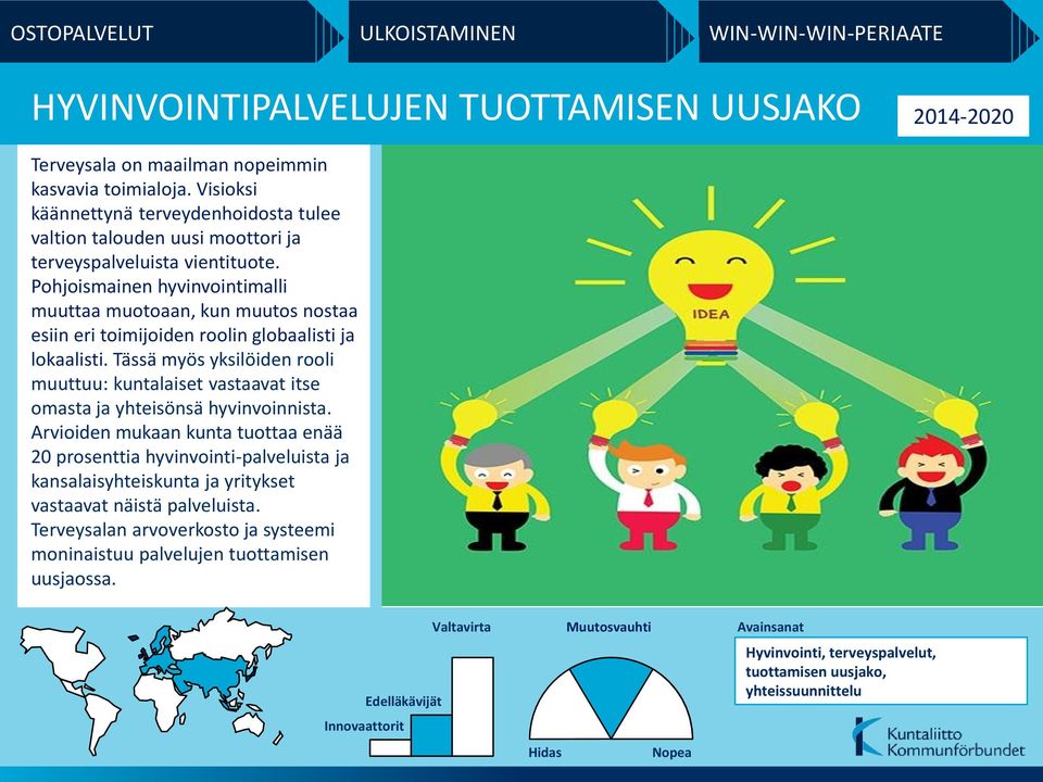 Pohjoismainen hyvinvointimalli muuttaa muotoaan, kun muutos nostaa esiin eri toimijoiden roolin globaalisti ja lokaalisti.