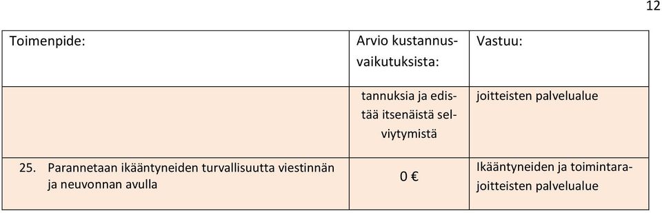 viestinnän ja neuvonnan avulla Arvio