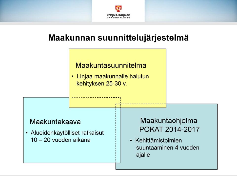 Maakuntakaava Alueidenkäytölliset ratkaisut 10 20 vuoden