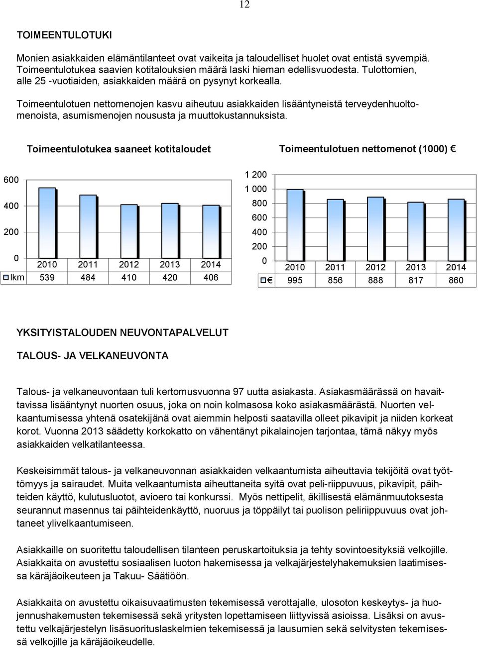 Toimeentulotuen nettomenojen kasvu aiheutuu asiakkaiden lisääntyneistä terveydenhuoltomenoista, asumismenojen noususta ja muuttokustannuksista.