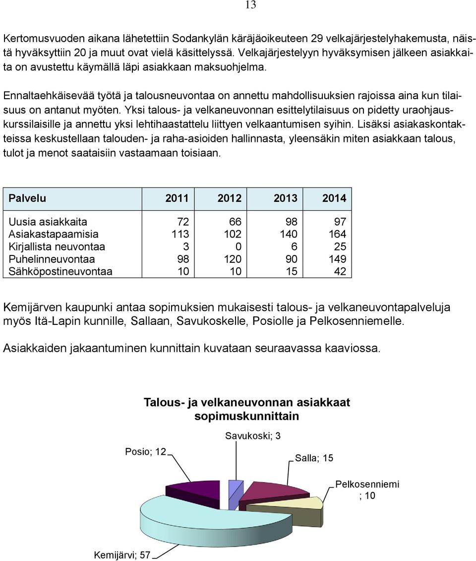 Ennaltaehkäisevää työtä ja talousneuvontaa on annettu mahdollisuuksien rajoissa aina kun tilaisuus on antanut myöten.