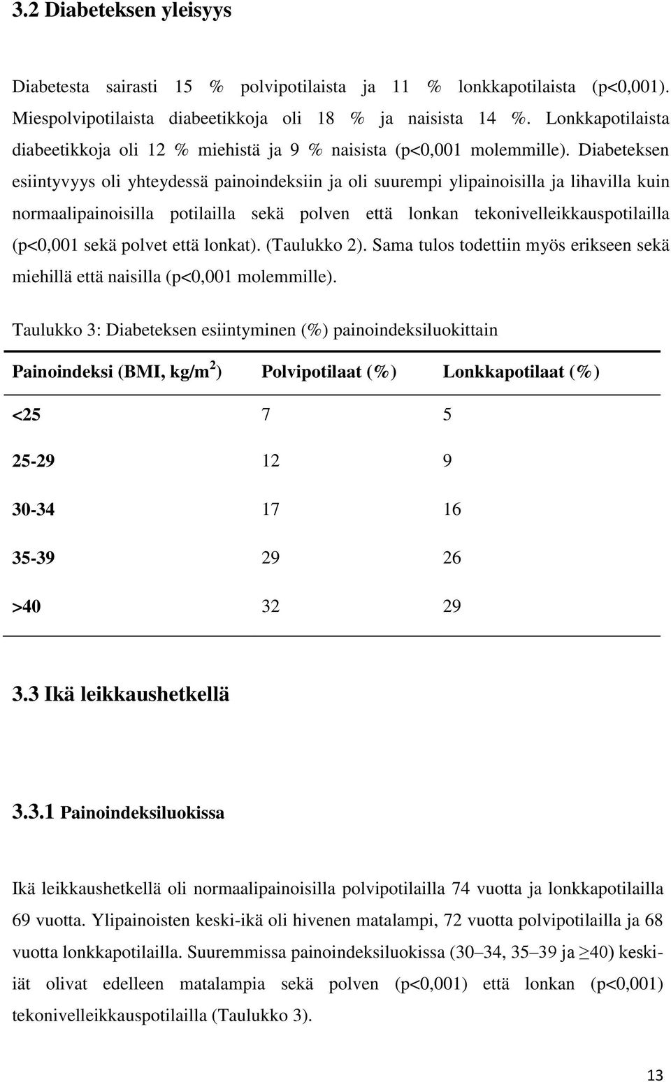 Diabeteksen esiintyvyys oli yhteydessä painoindeksiin ja oli suurempi ylipainoisilla ja lihavilla kuin normaalipainoisilla potilailla sekä polven että lonkan tekonivelleikkauspotilailla (p<0,001 sekä