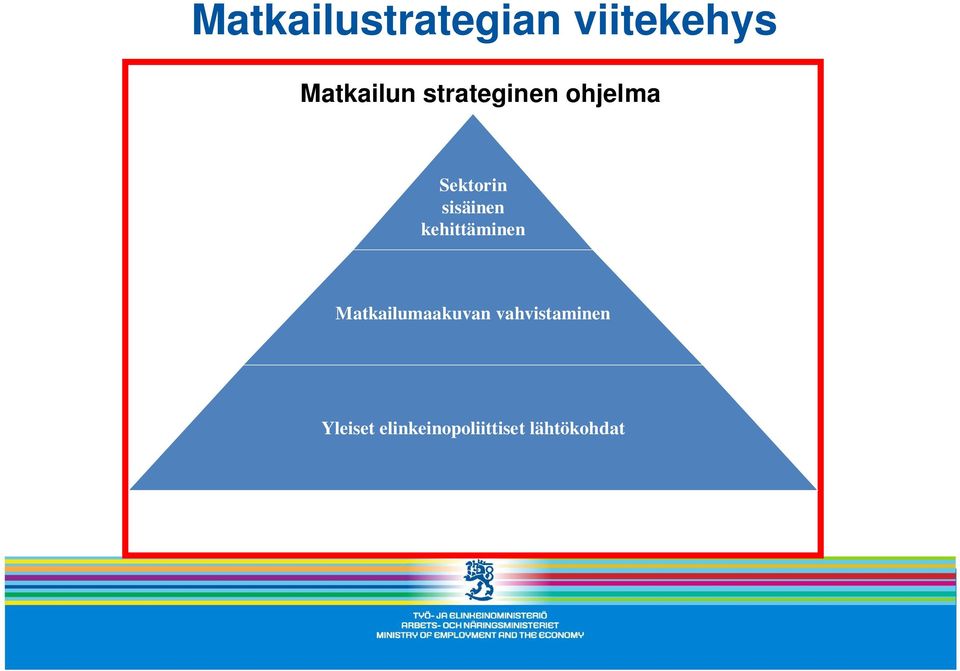 kehittäminen Matkailumaakuvan