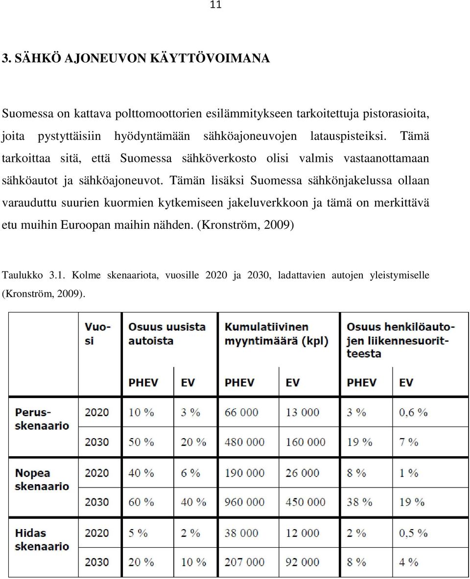 Tämä tarkoittaa sitä, että Suomessa sähköverkosto olisi valmis vastaanottamaan sähköautot ja sähköajoneuvot.