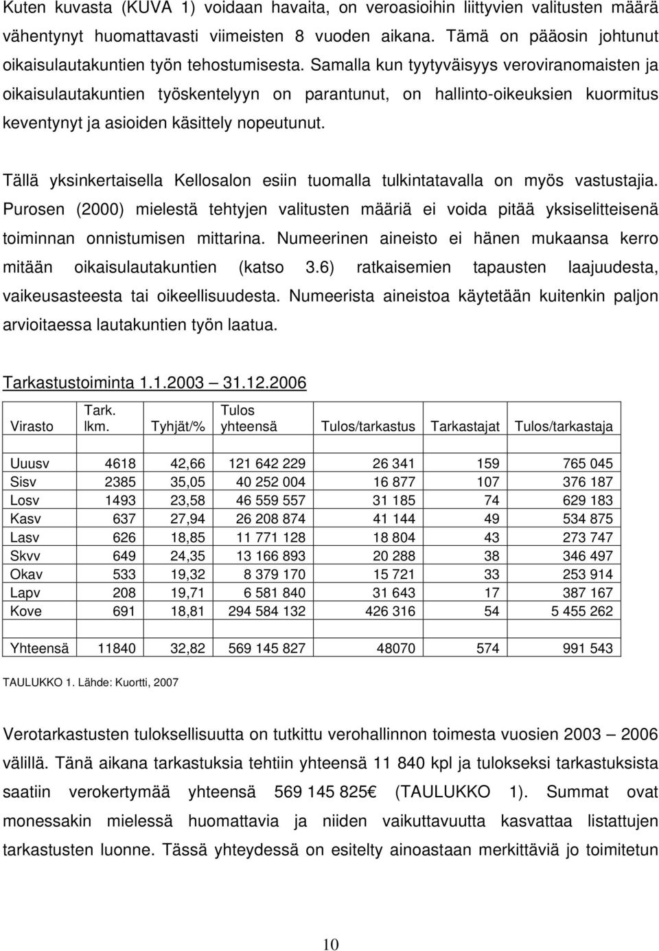 Samalla kun tyytyväisyys veroviranomaisten ja oikaisulautakuntien työskentelyyn on parantunut, on hallinto-oikeuksien kuormitus keventynyt ja asioiden käsittely nopeutunut.