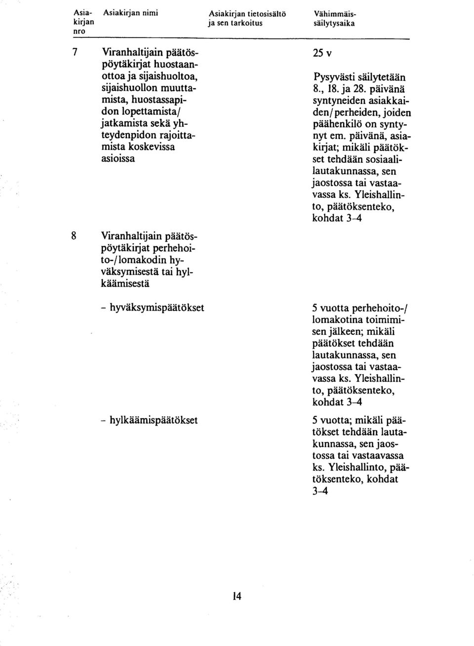 syntyneiden asiakkaiden/ perheiden, joiden päähenkilö on syntynyt em. päivänä, asiakirjat; mikäli päätökse t tehdään sosiaalilautakunnassa, sen jaostossa tai vastaavassa ks.