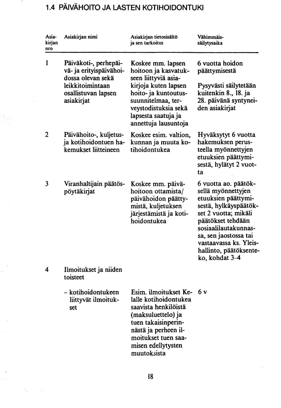 kuntoutus- kuitenkin 8., 18. ja asiakirjat suunnitelmaa, ter- 28. päivänä syntyneiveystodistuksia sekä den asiakirjat lapsesta saatuja ja annettuja lausuntoja 2 Päivähoito-, kuljetus- Koskee esim.